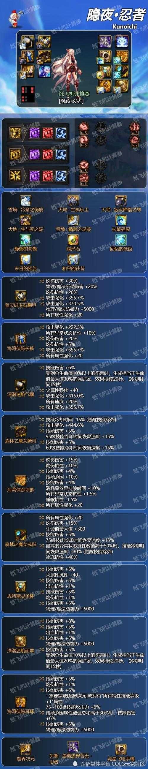 DNF2025自动加buff进阶设置与团本效率提升