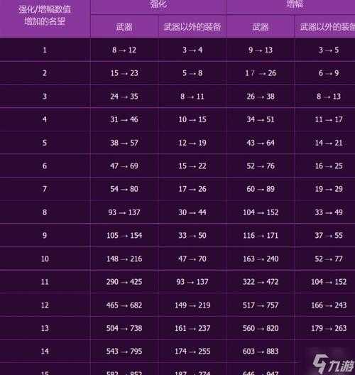 DNF 2025每日任务名望机制解析