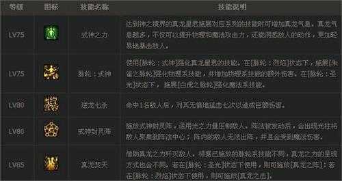2025年《DNF》圣职者二觉技能全解析:数据对比实战指南