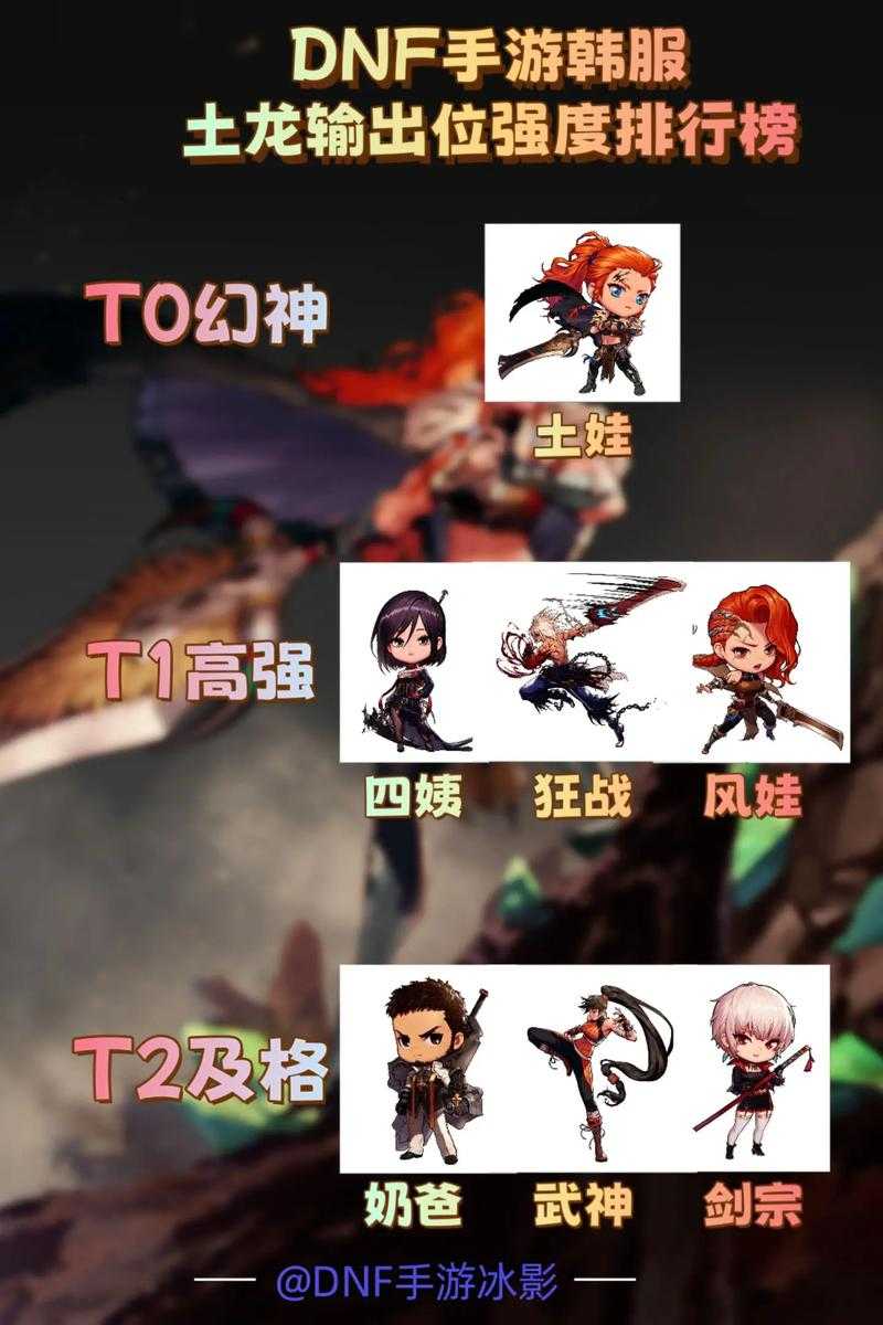 2025韩服DNF手游技术政策玩家反馈分析