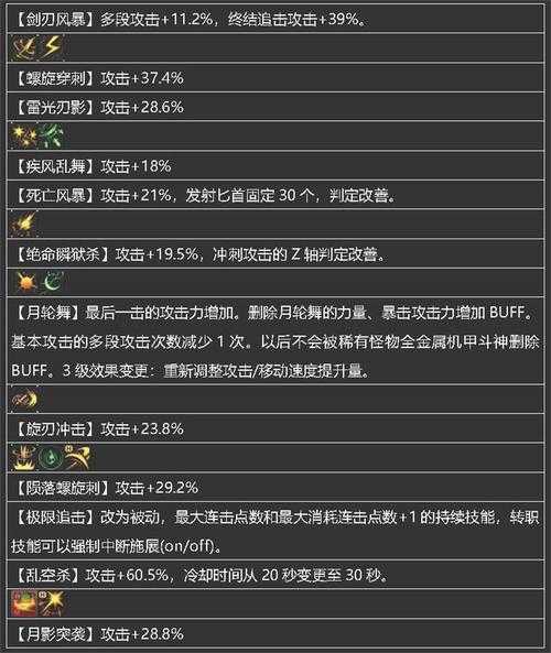 DNF刺客2025逆袭:冷门职业生存现状