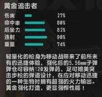 CSOL黄金追击者实战评测:2025强化数据与衰减争议