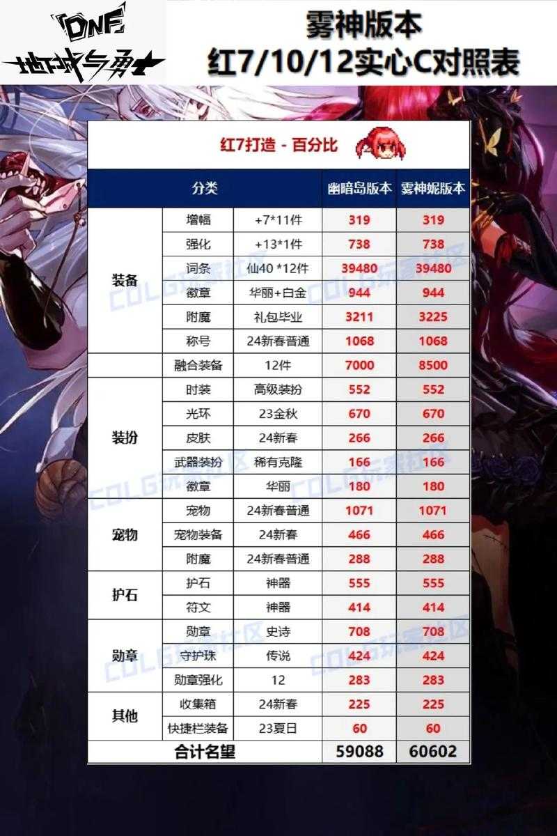 DNF 18000名望值实战价值与2025经济影响