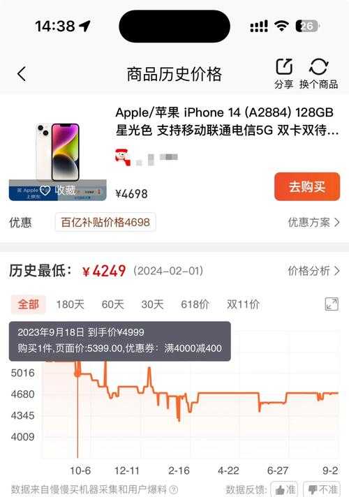 iPhone_15_Plus_11月价格走势如何？