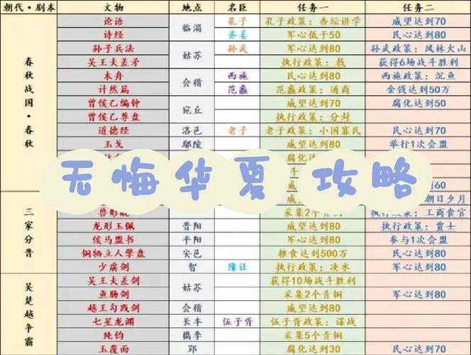 《无悔华夏》删档功能解析及上线计划