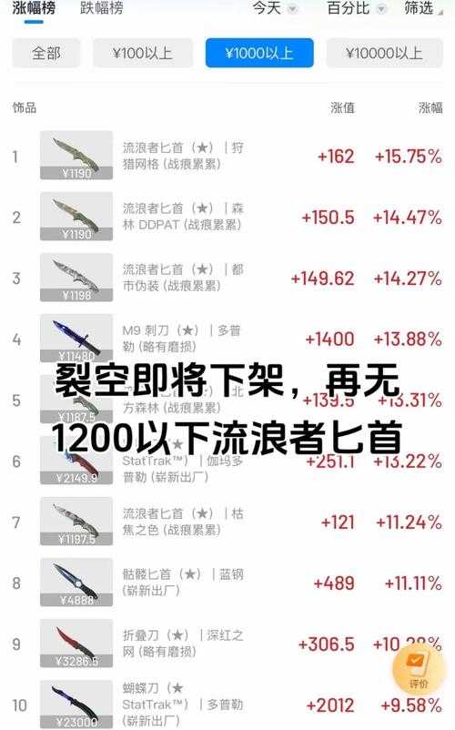 2025 CSGO铁甲巨蝎实战评测与市场分析