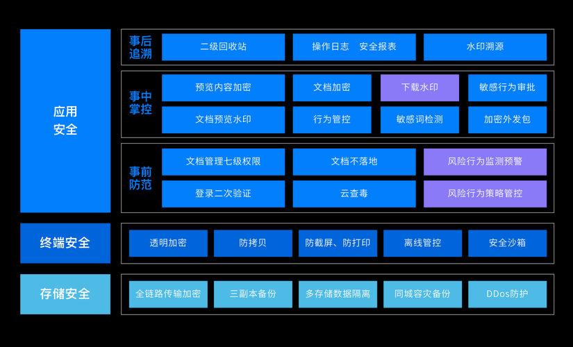 如何安全地共享与存储云盘资源?有效管理账号密码保障个人信息安全的方法有哪些?
