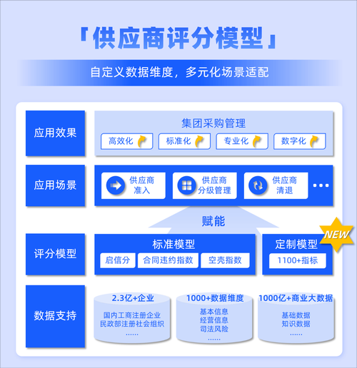 如何巧妙在采购中利用平台优势:解读如何用好一站式采购1688平台?