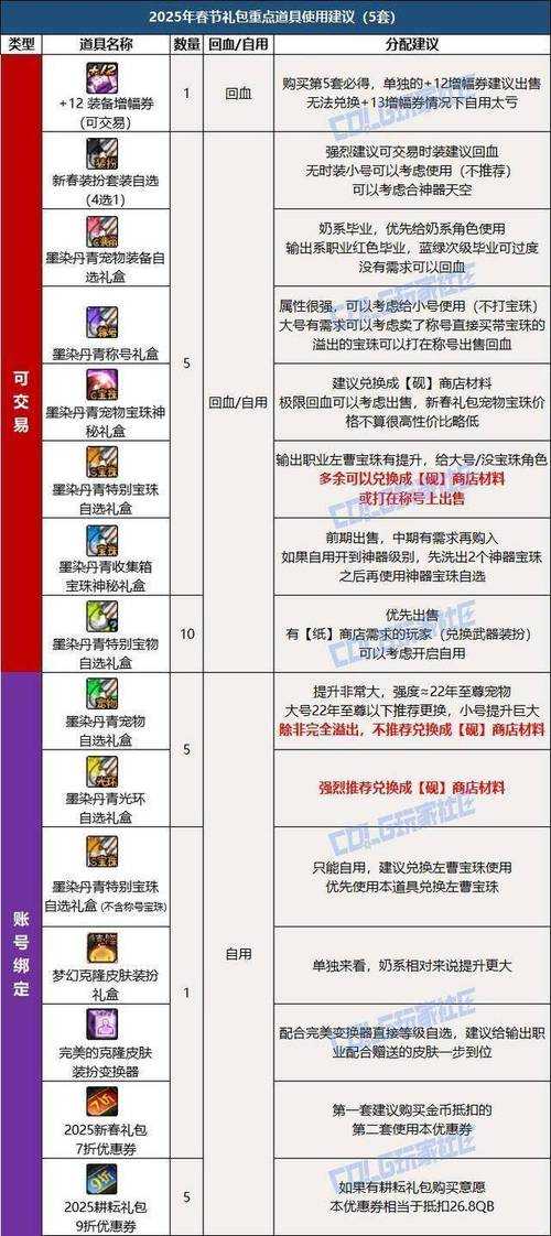 DNF游戏币2025兑换人民币全攻略