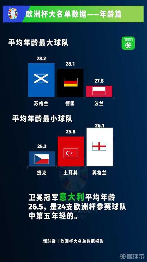 关于欧洲杯参赛球员年龄结构变化及老将价值的三维分析