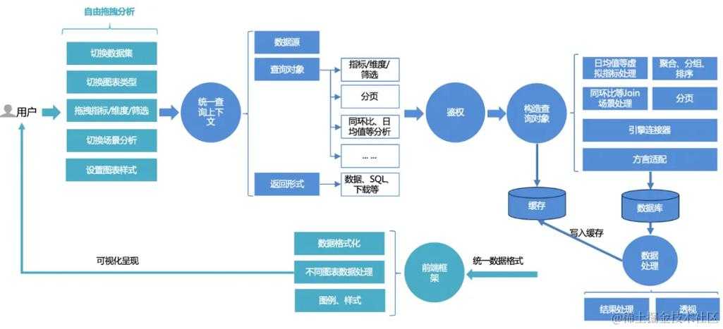基于您提供的数据引用,我将从游戏运营的六个核心维度进行系统性分析,并结合多源数据交叉验证,提出可落地的运营策略框架: