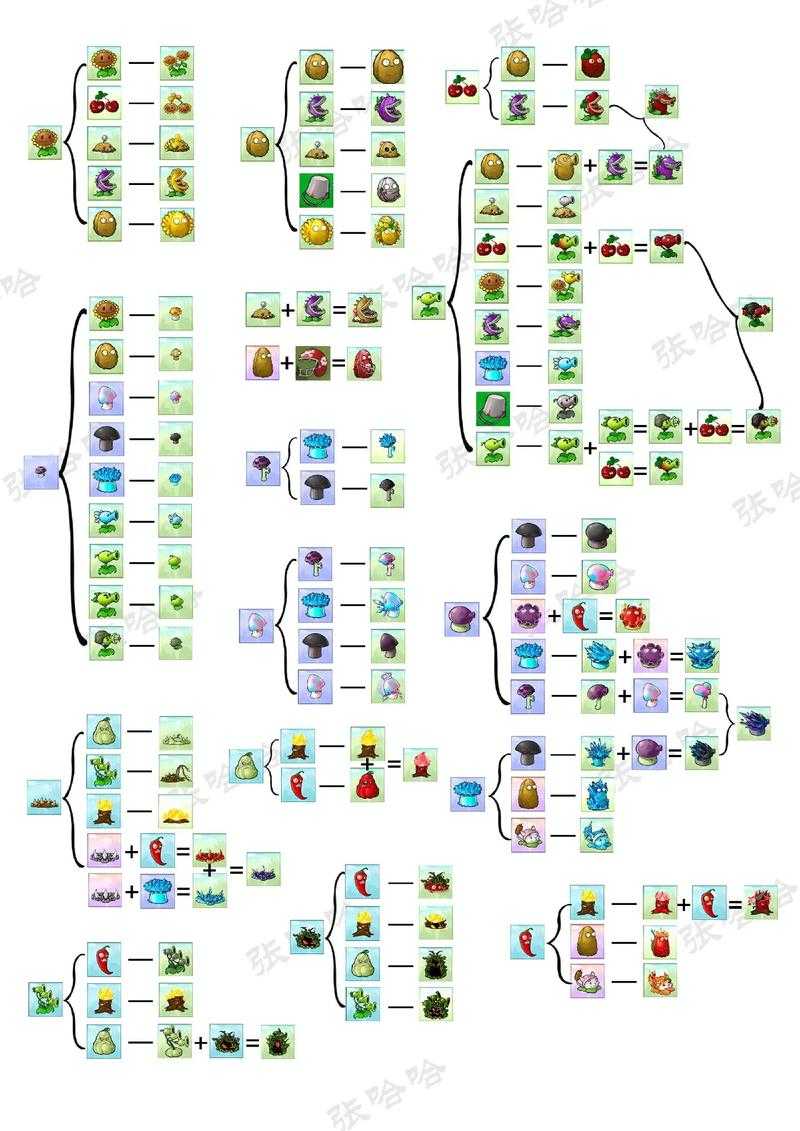 小白速成《植物大战僵尸》实用技巧分享