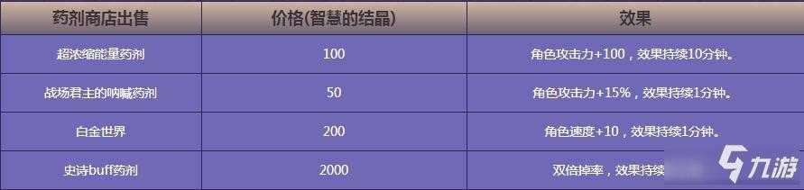 2025DNF输入法故障终极解决方案
