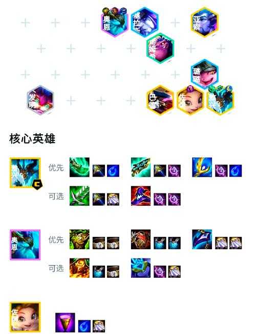 小白玩家福音云顶之弈最强阵容解析