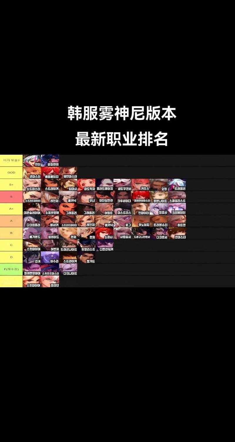 2025年DNF110级手镯属性解析与职业适配