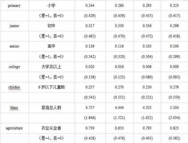 以下是对洛神培养策略的深度解析与优化建议(基于2025年5月最新数据):