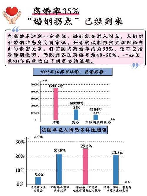 2025中国婚姻现状:经济压力与观念变迁
