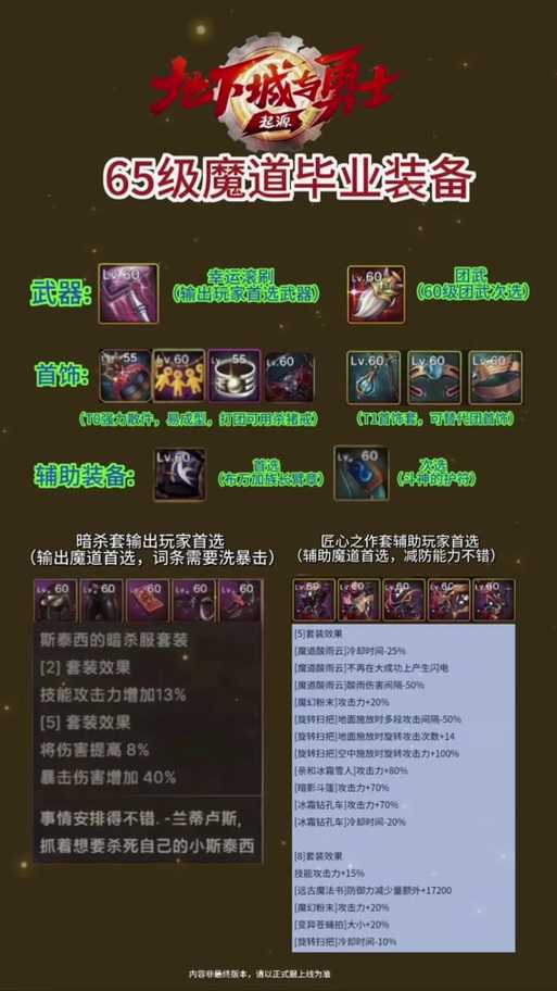 2025年DNF韩服60级剑豪加点策略与实战技巧