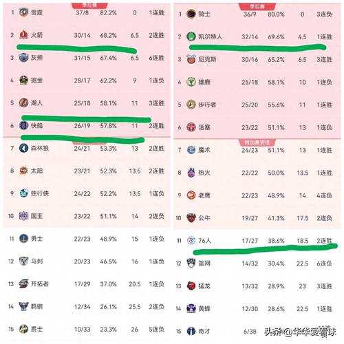 如何解读和评价05届NBA选秀的球员表现和影响力?