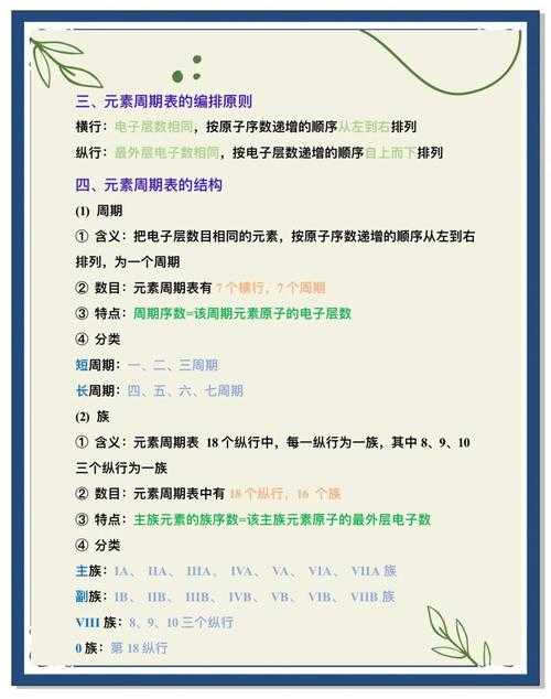 如何轻松掌握并理解化学元素周期表的秘密?