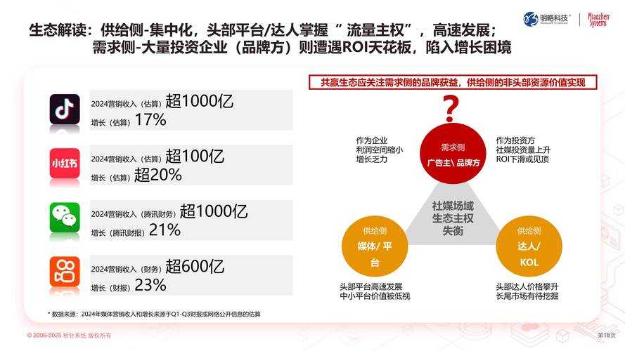 2025页游十大社交功能与互动技巧