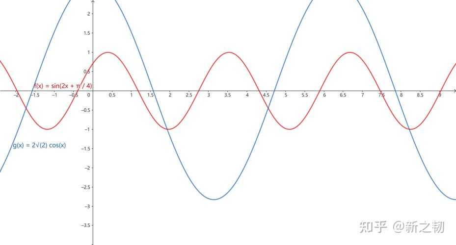 The equation \(\sin(x) = \frac{x}{10}\) is analyzed by considering the intersections of the sine function and the line \(y = \frac{x}{10}\). Here's the step-by-step solution: