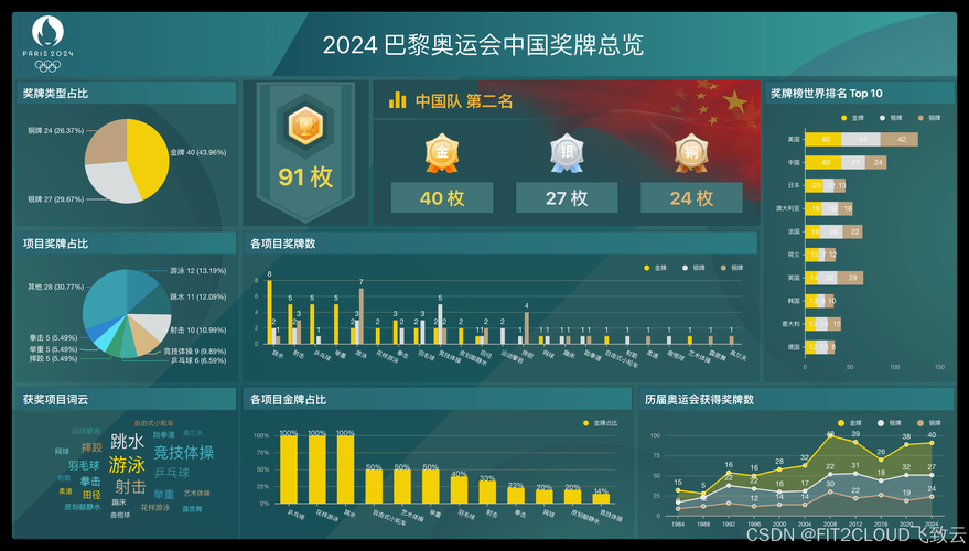根据您提供的《热血江湖》职业平衡报告数据,我为您整理以下专业分析: