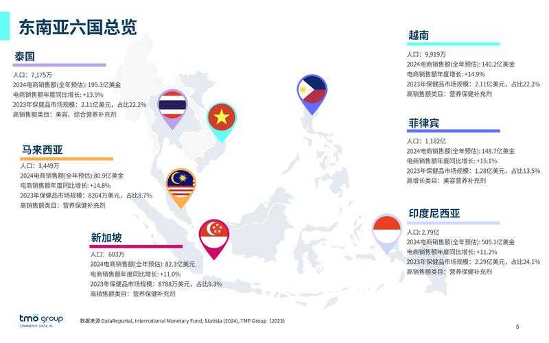 2025东南亚餐饮市场趋势与南洋巴战略解析