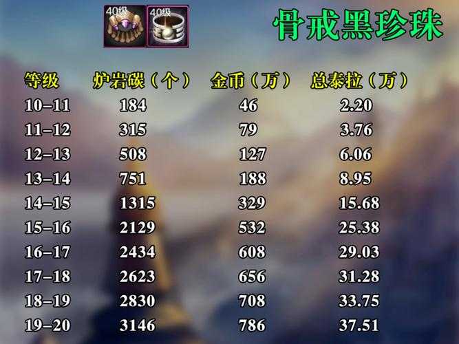 2025年DNF强化保护卷等级机制与部位差异