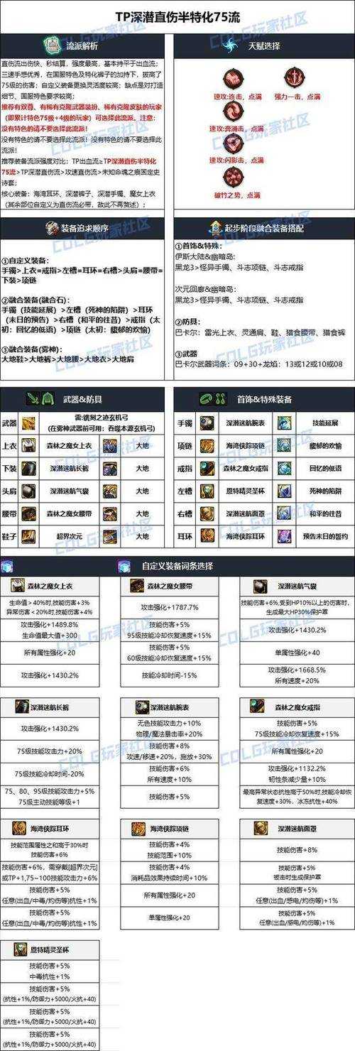 DNF2025史诗装备升级与搭配指南