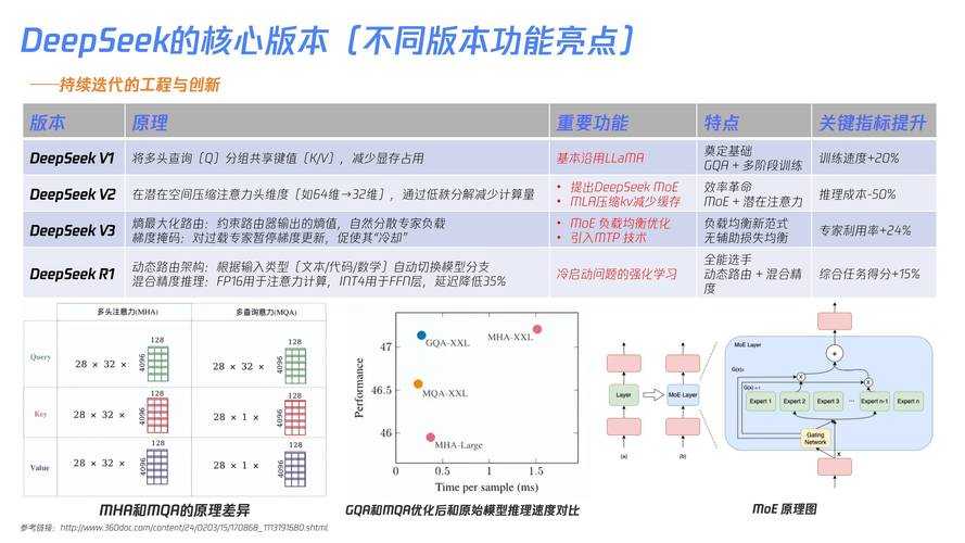 以下是对2025年玩家实践建议的优化整理和关键数据提炼，采用结构化呈现方式：