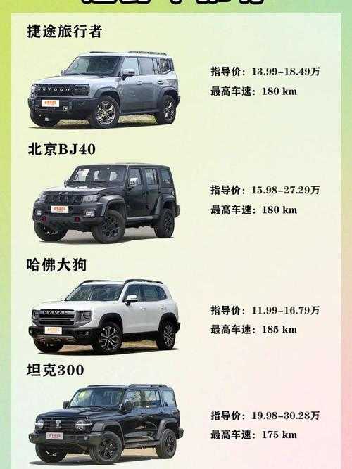 精选越野车推荐:预算在15万至20万之间,该如何选择?