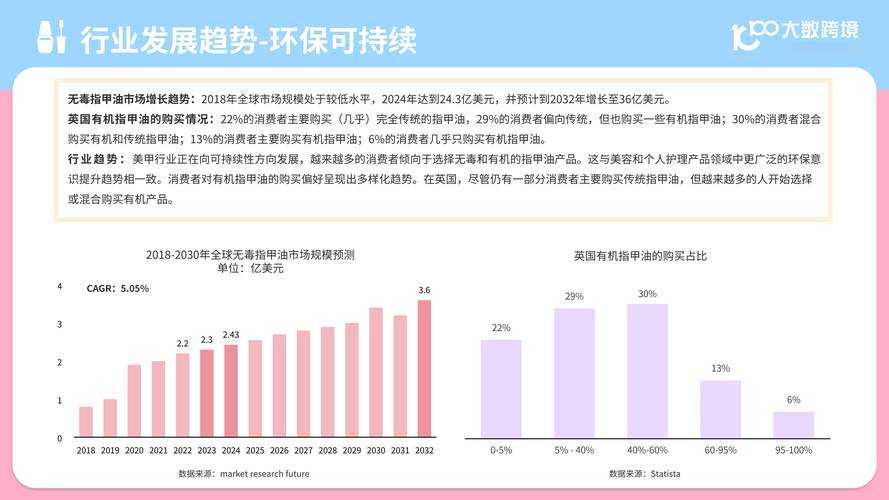 2025年AR涂涂乐市场现状与用户行为分析