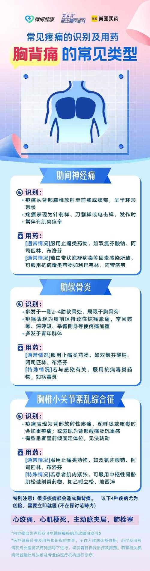 如何安全有效地缓解痛感?无痛安乐胶囊的快速作用与体验?