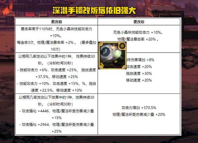 DNF2025强化保底与装备防碎指南
