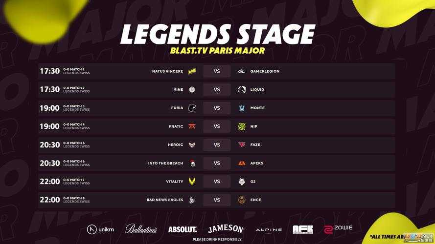 2025 CSGO Major 7月赛程亮点数据