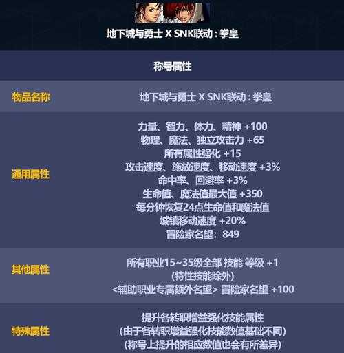 关于DNF 2018耕耘礼包在2025年的持续热度和运营策略分析