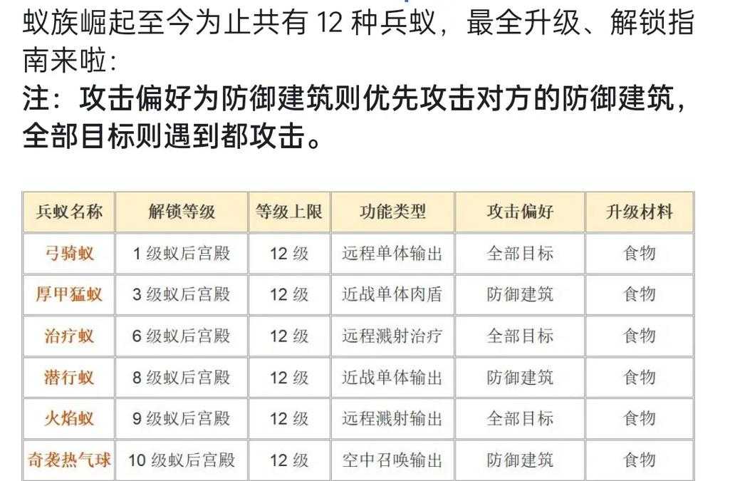 2025小小蚁国10级蜥蜴战力攻防全指南