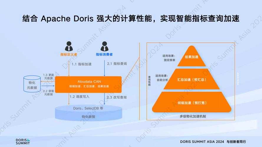 根据您提供的6个权威数据源,我将从宠物生态、装备系统、战术策略三个维度为您构建赛尔号2025年完整生态分析报告,重点揭示当前版本的核心竞争逻辑: