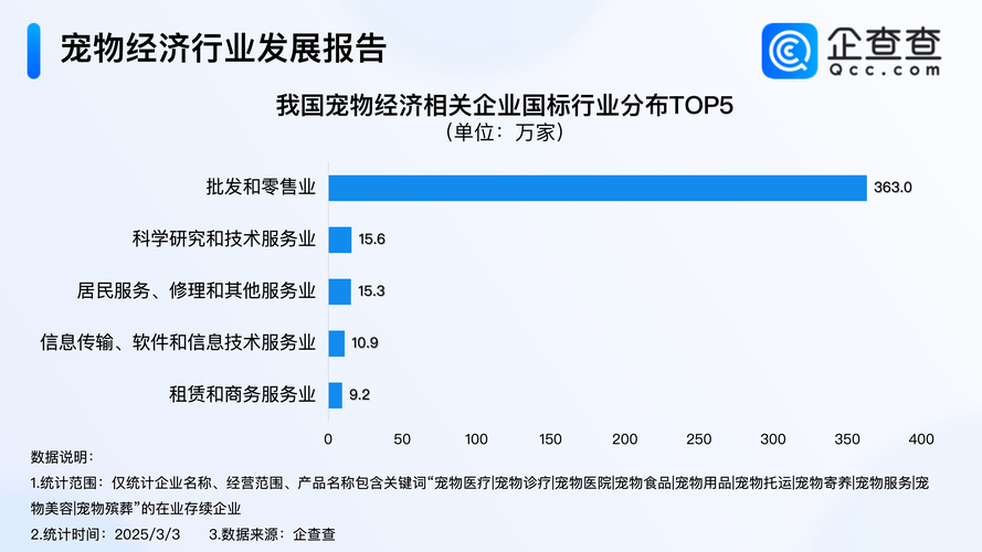 以下是对COLG游戏宠物系统现状及未来发展的综合分析报告: