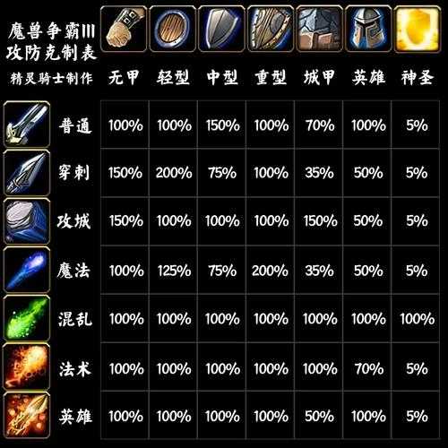 魔兽争霸中遇到东西被挡住的情况有哪些有效的战术选择