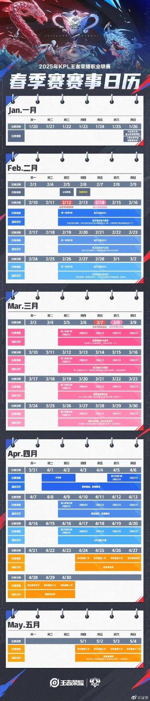 2025年cf1月活动全览