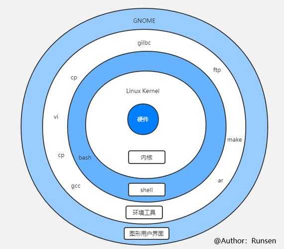 CS起源2025跳投控制台命令全解析