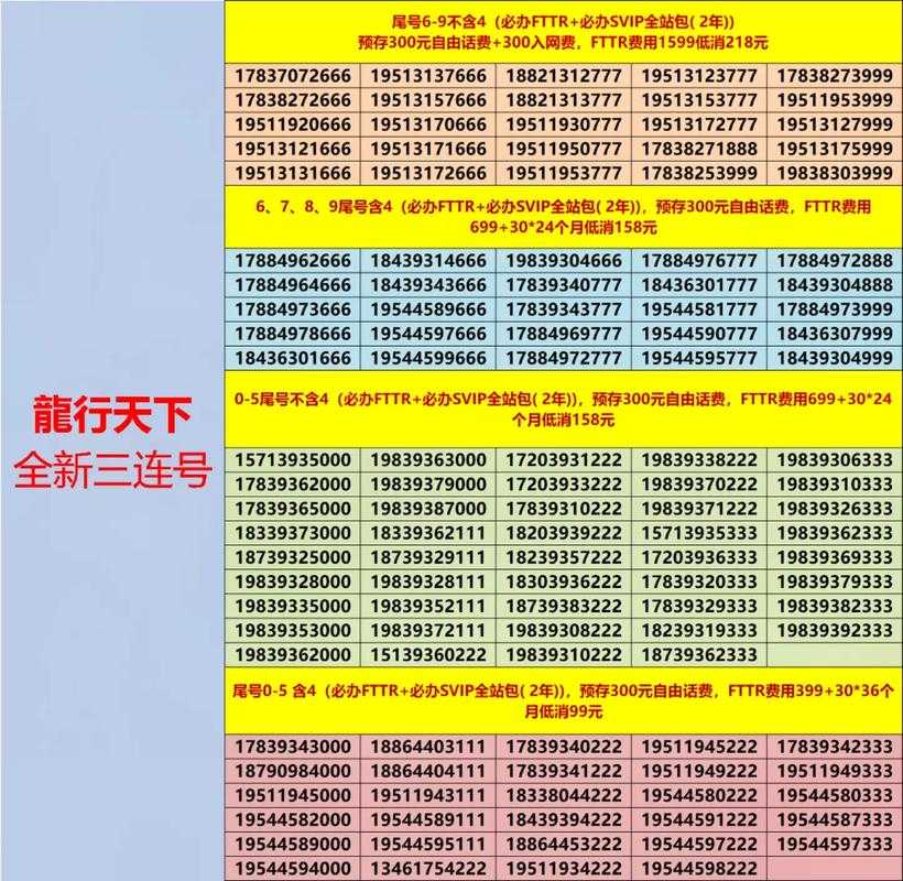 如何获取心仪的158移动靓号?选号攻略与技巧