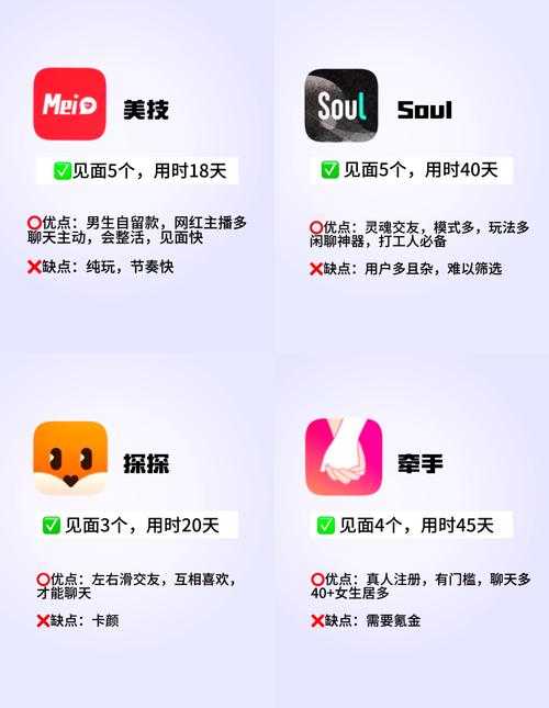 青春期恋爱交友:如何选择适合的社交软件?如何安全健康地恋爱?