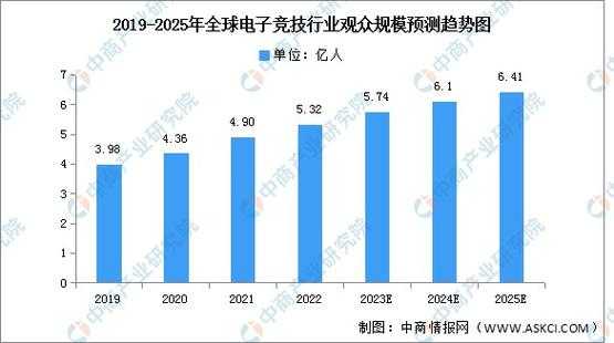 DNF瞎子PK破保护现状分析(2025年数据)