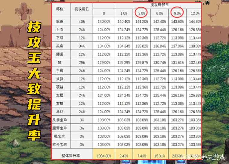2025DNF80级技攻值全解析与实战指南