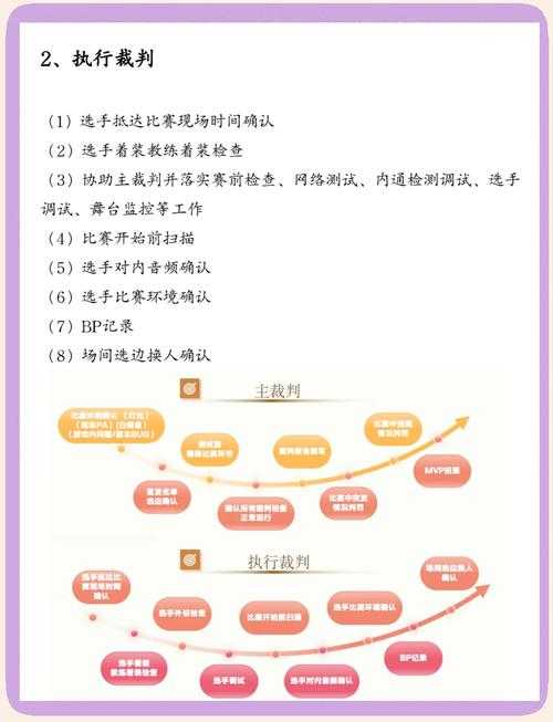 如何正确使用09电竞平台避免被误判为逃跑行为?