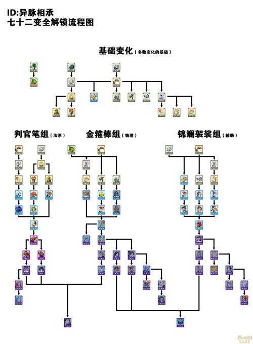 梦幻西游不能点设置