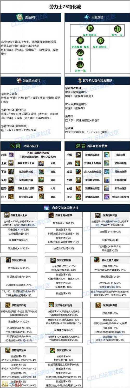 DNF2025光枪加点全解析:职业定位与核心机制
